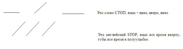 Положение языка при произношении